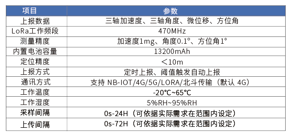 倾角加速度参数.jpg