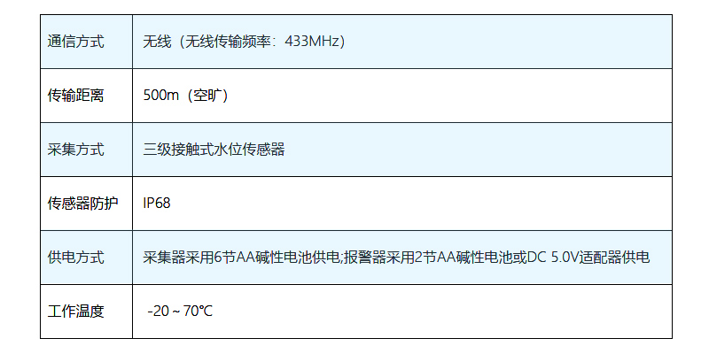 雨量报警器图2.jpg