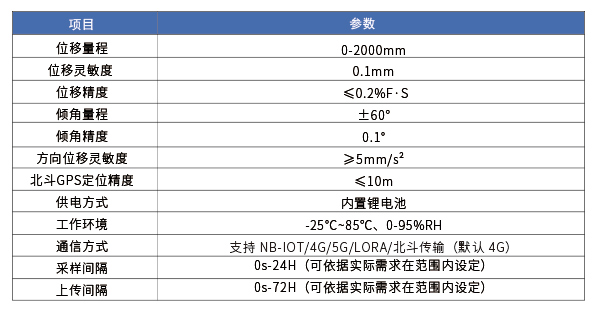 裂缝计参数.jpg
