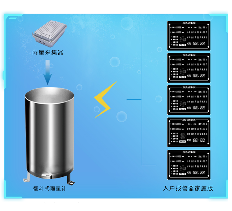 简易雨量器配图1.jpg