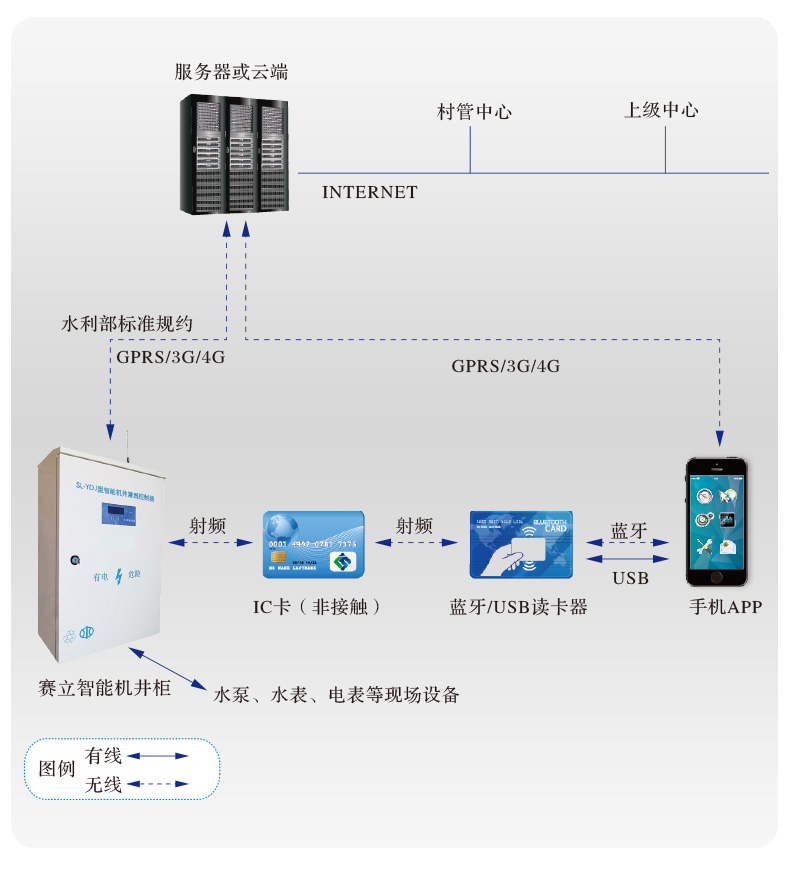玻璃钢井房系统图.jpg