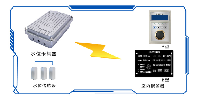 雨量报警器图1.jpg