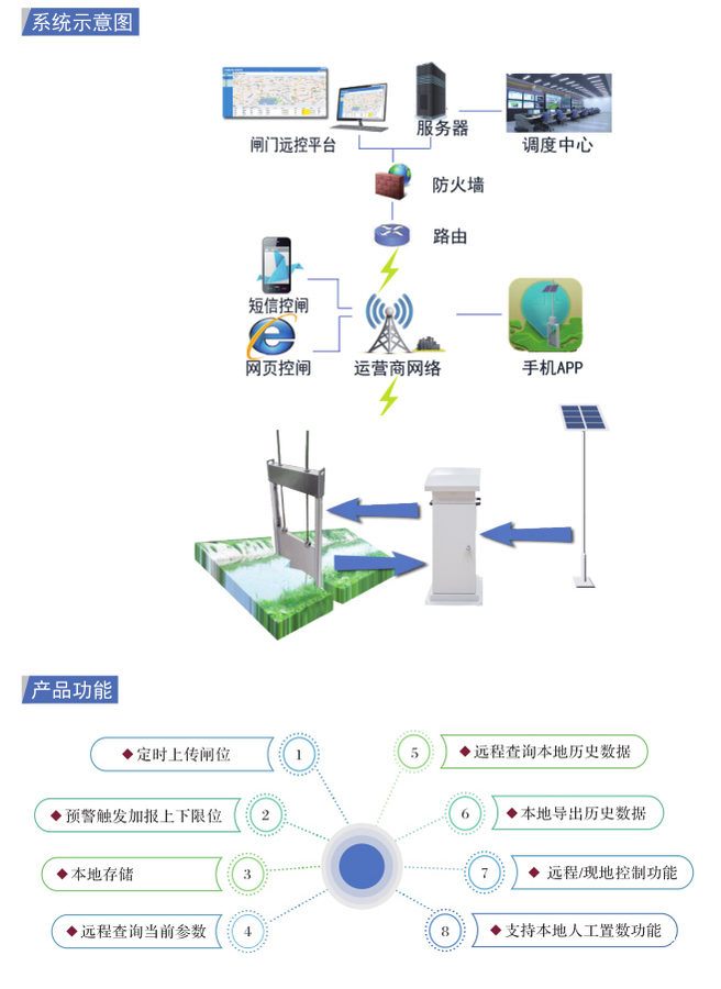 智能闸门2.jpg