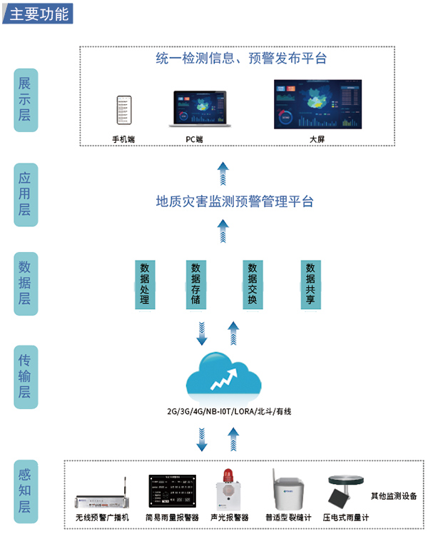 地灾监测预警平台配图.jpg